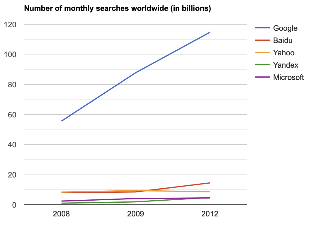 internet live stats